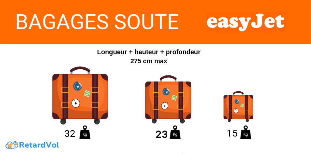 dimension poids bagage soute easyjet