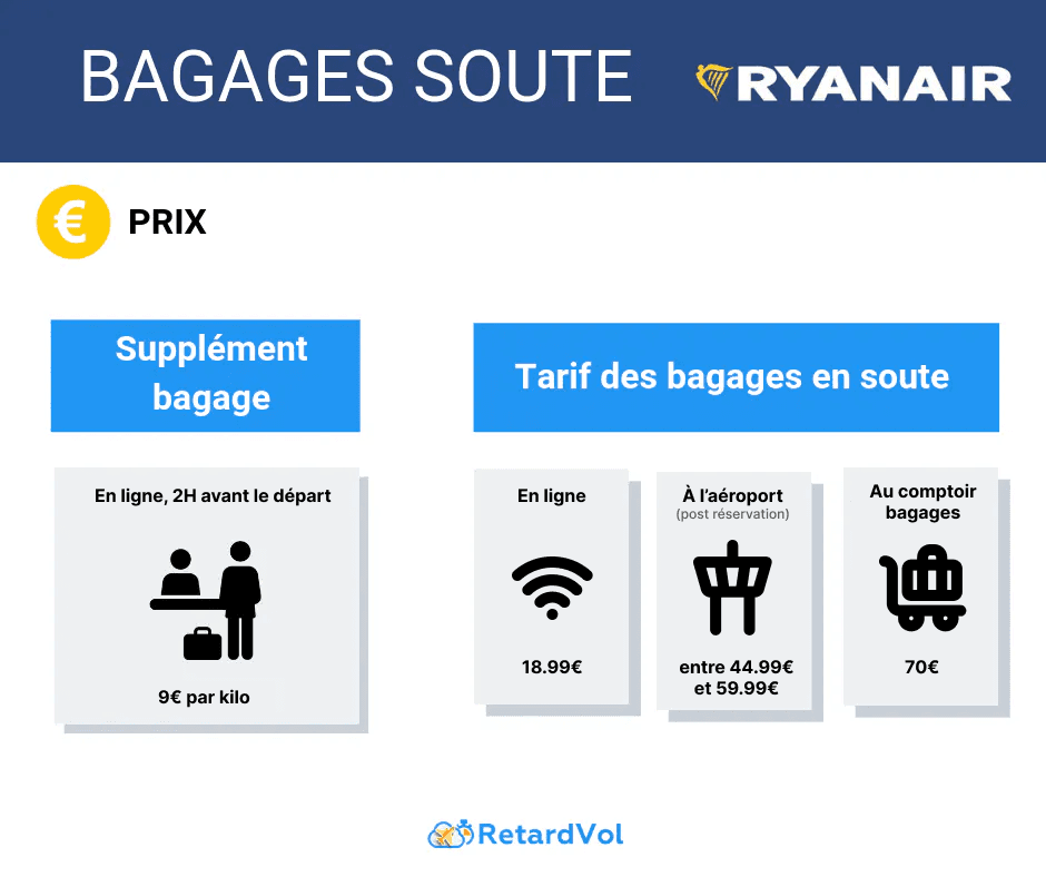 prix bagage soute ryanair