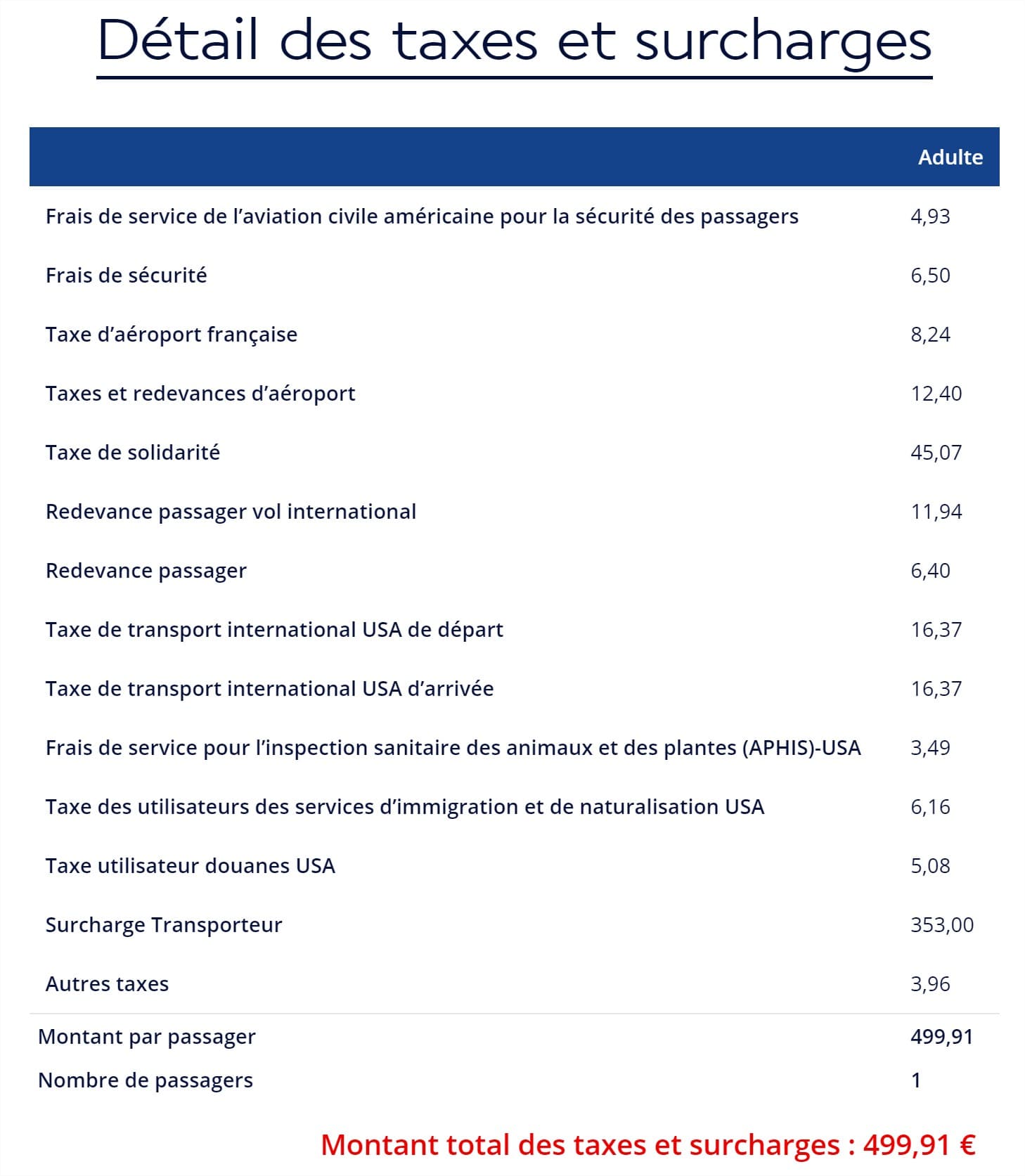 detail taxes surcharges air frace