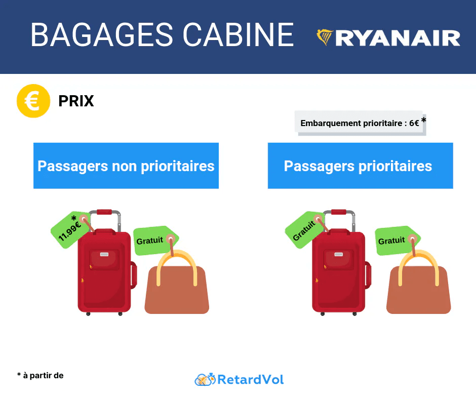 prix bagage cabine ryanair