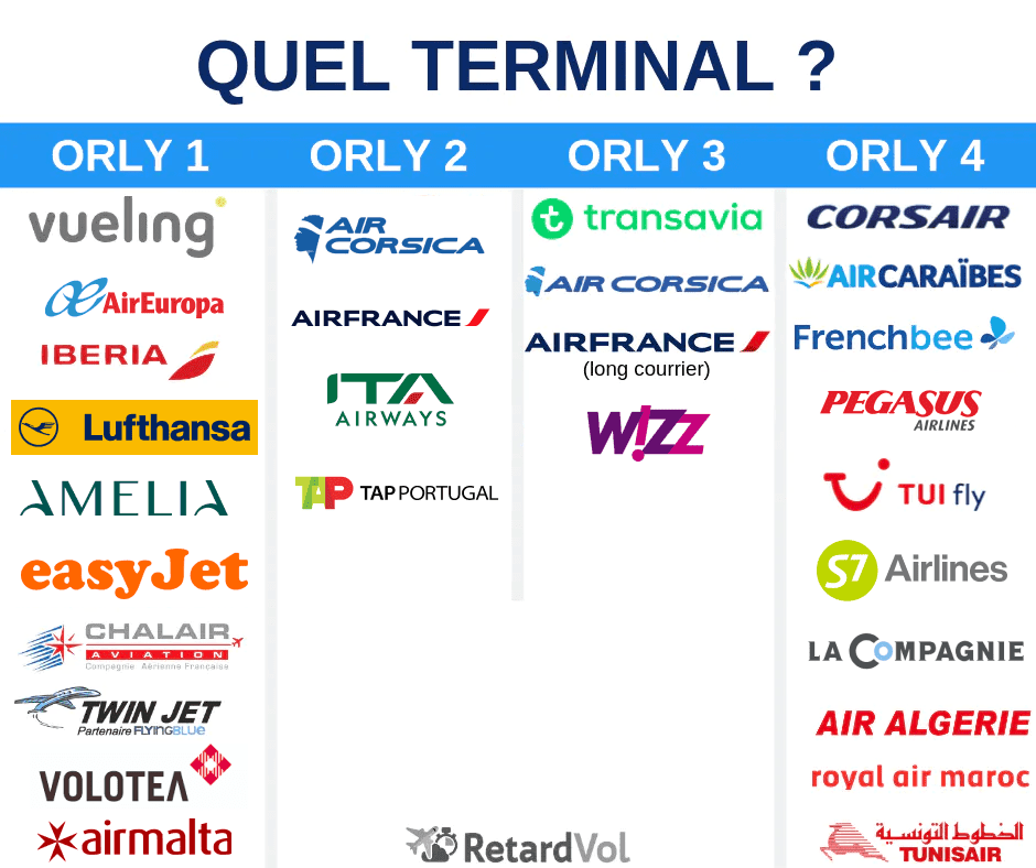 quel terminal orly