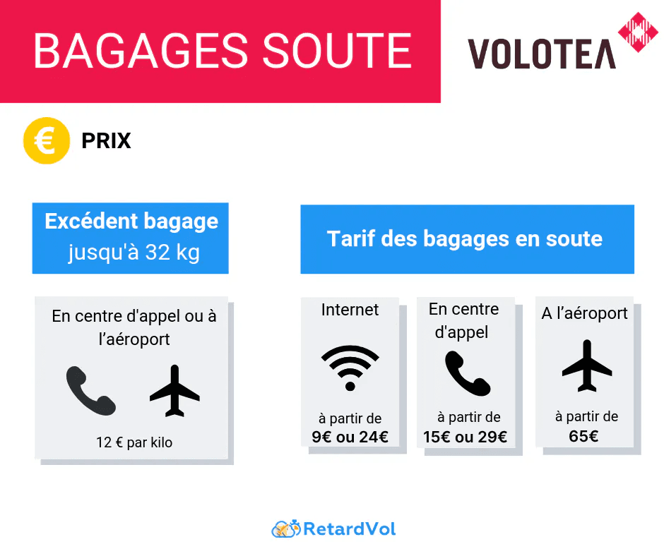 tarif bagage soute volotea