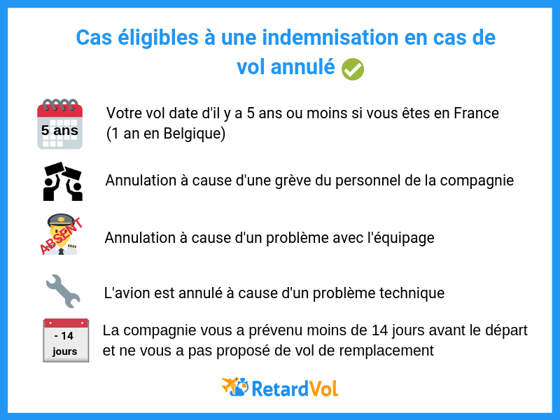 cas éligibles indemnisation