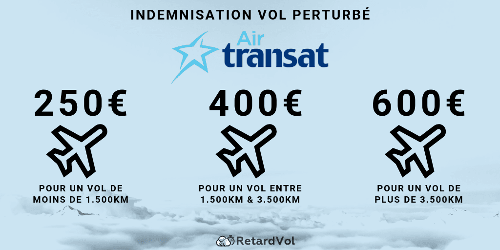 air transat montant indemnité