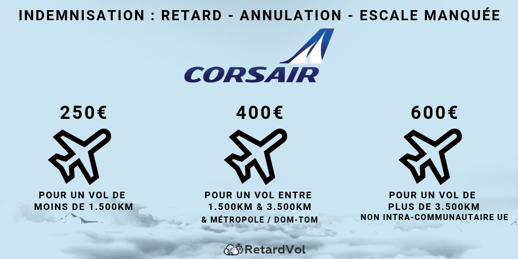 corsair montant indemnité