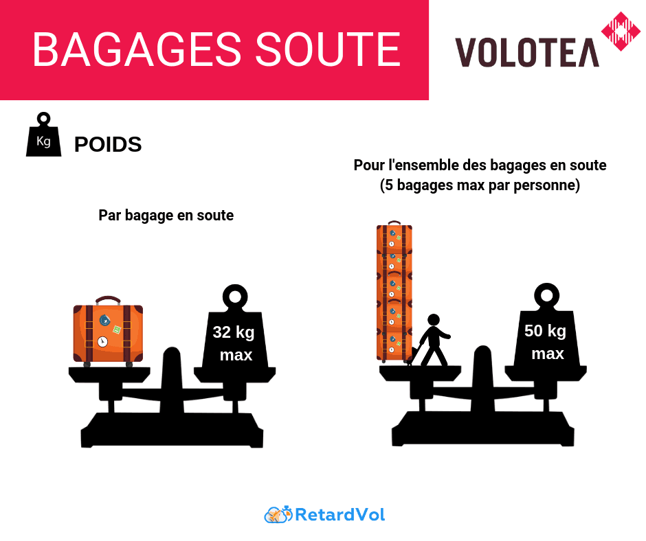 poids bagage soute volotea