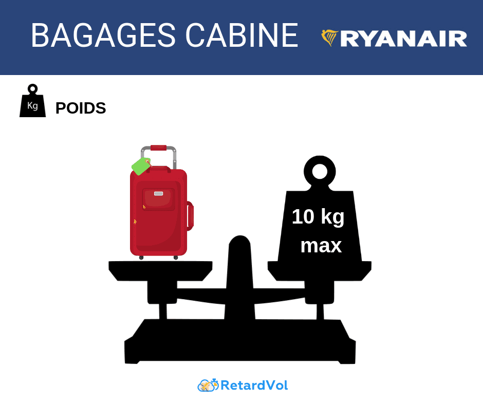 poids valise ryanair