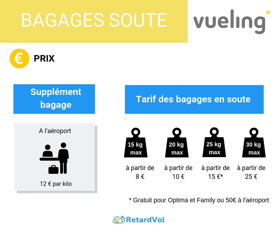 prix bagage soute vueling