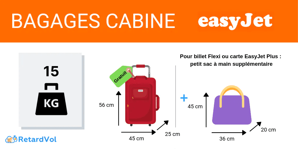 dimension poids bagage cabine easyjet